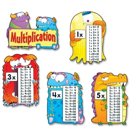 Carson-Dellosa Publishing Multiplication Monster