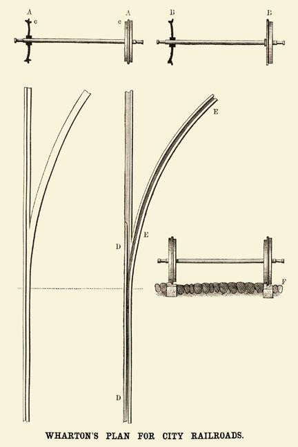 Whartons Plan for City Railroads 20x30 poster