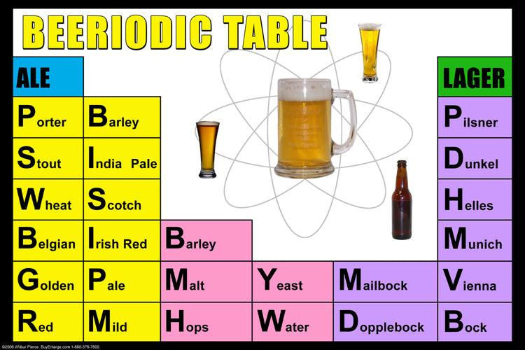 Beeriodic Table 20x30 poster