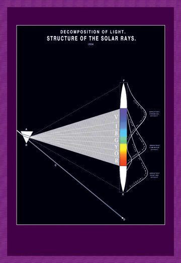 Decomposition of Light 20x30 poster