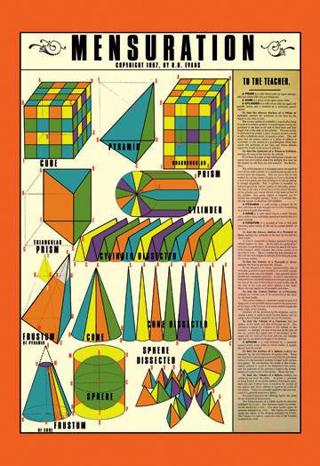 Mensuration #2 20x30 poster