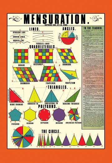 Mensuration #1 20x30 poster