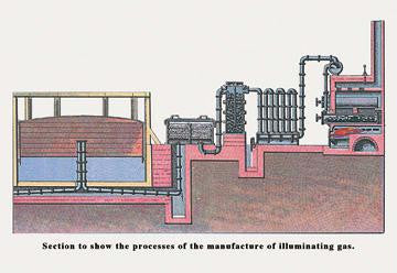 The Process of the Manufacture of Illuminating Gas 20x30 poster