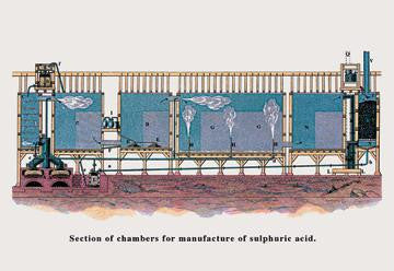 The Manufacture of Sulphuric Acid 20x30 poster