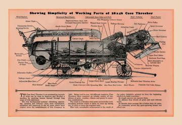 Showing Simplicity of Working Parts of 28x46 Case Thresher 20x30 poster