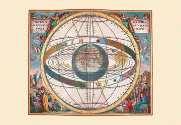 Scenographia Systematis Mundani Ptolemaici 20x30 poster