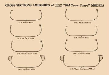 Cross Sections Amidships of 1922 12x18 Giclee on canvas