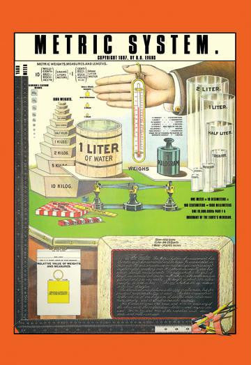 Metric System 12x18 Giclee on canvas